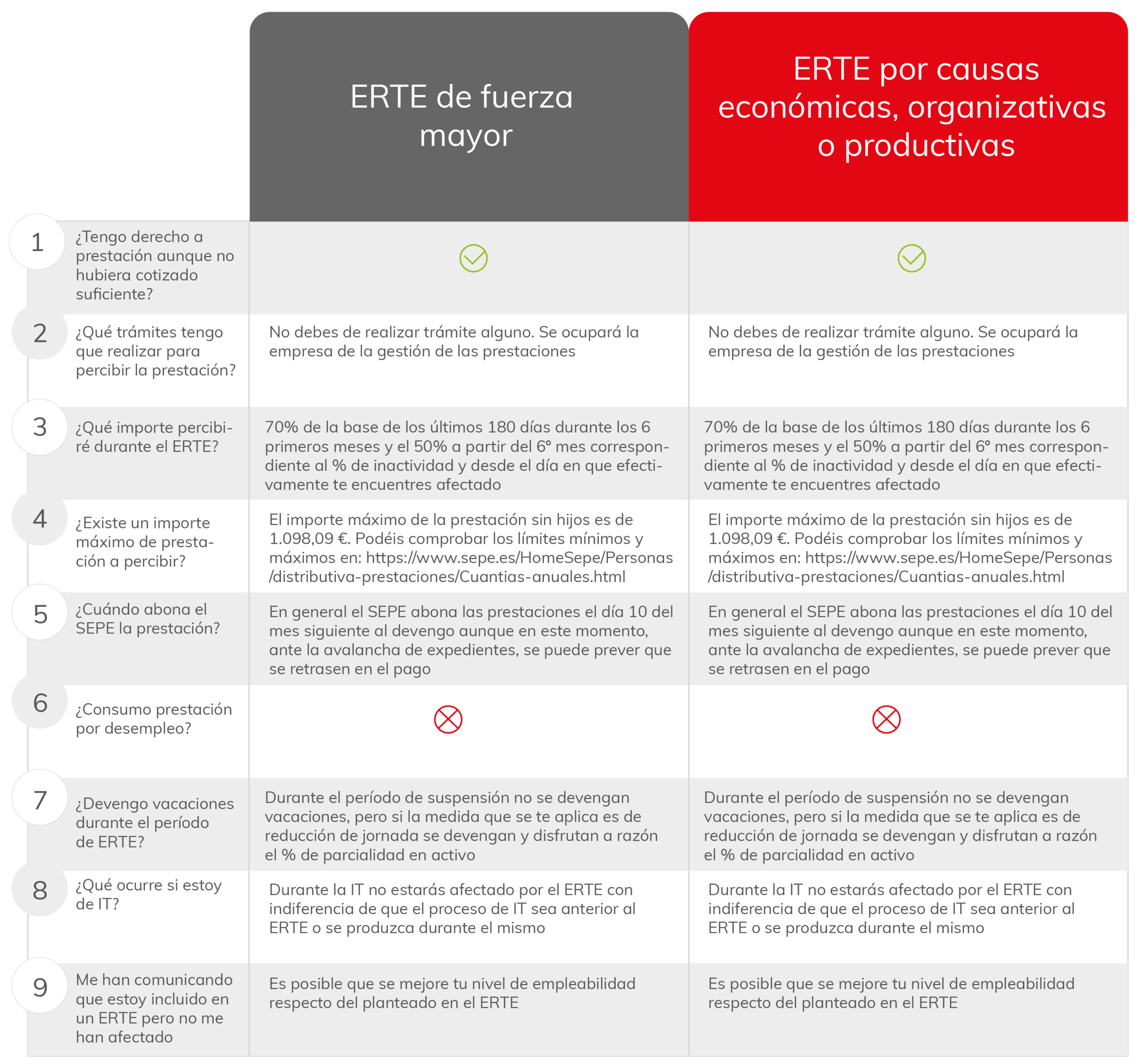 Te resolvemos las dudas más frecuentes sobre los ERTE