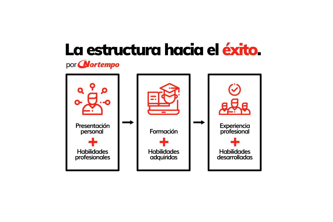 Estructuraexito